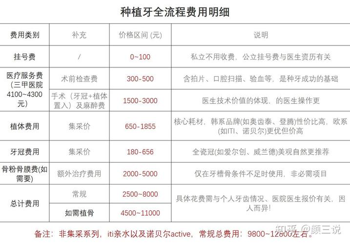 长沙拔牙种植牙价钱 2026年一颗多少钱