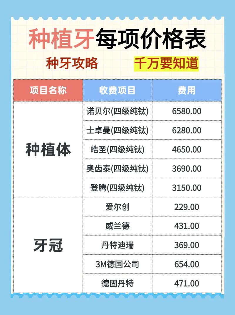 长沙宁德种植牙价格表 2026年医院报价参考