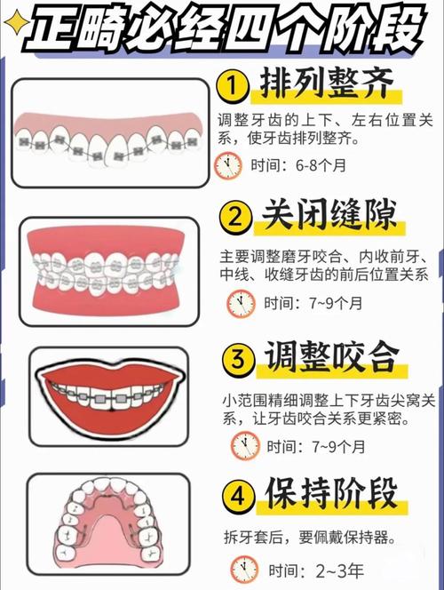 牙齿矫正能改变脸型吗_20岁了牙齿能矫正吗_牙齿矫正能走医保吗