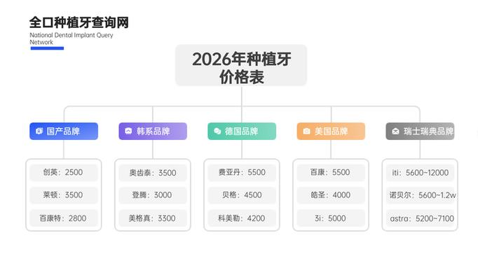 长沙2026淮南半口种植牙费用参考 价格明细与省钱攻略