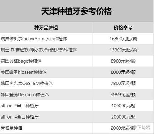 长沙天津种植牙医保能报销吗？报销多少？