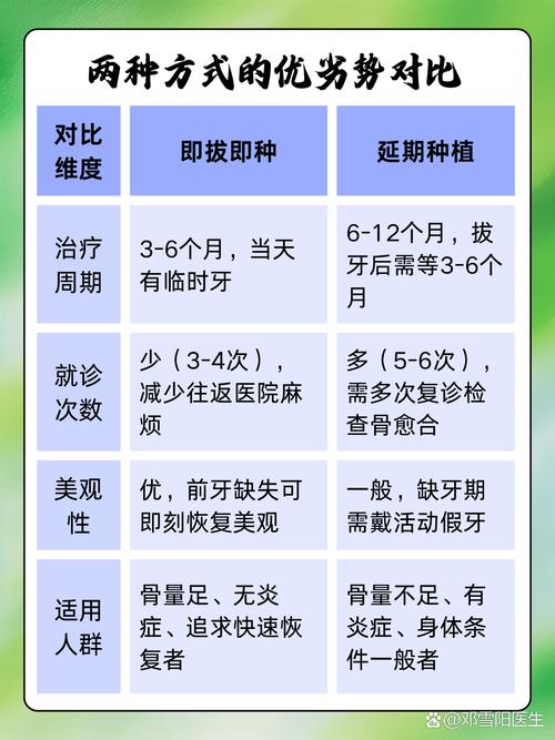 长沙拔牙一个月能种牙吗 医生详解种植时机
