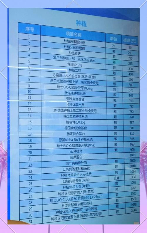 长沙赣州种牙价格全解析 2026年最新费用明细