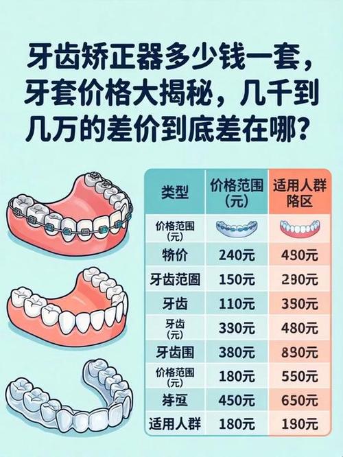 长沙7天矫正牙齿要多少钱 过来人告诉你真实价格与风险