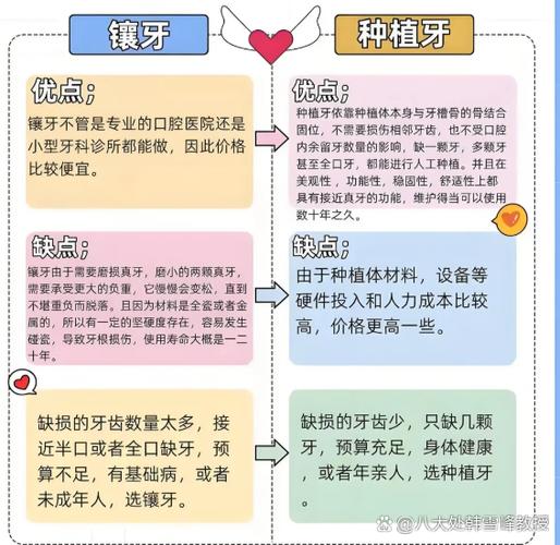 长沙龙岗平湖老年缺牙种牙哪里好？看这篇就够了