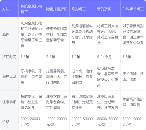 长沙深圳深覆合正畸哪里好 牙科推荐指南
