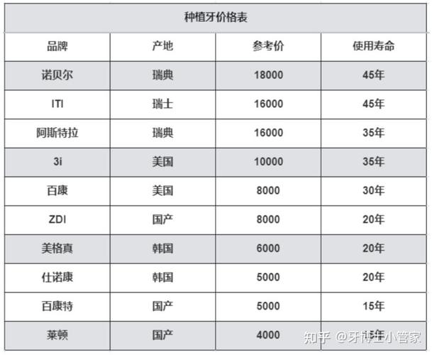 长沙杭州种牙费用大公开，一颗要多少钱？