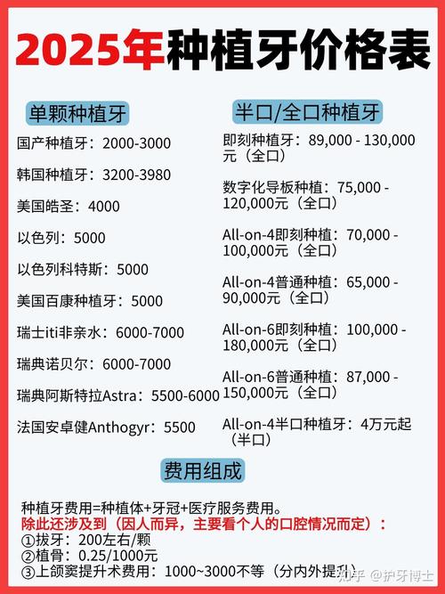 种植牙报价表_种植牙费用明细表_3个种植牙价目表