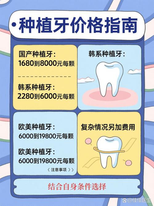 长沙大庆口腔种牙多少钱一颗 种牙前必读