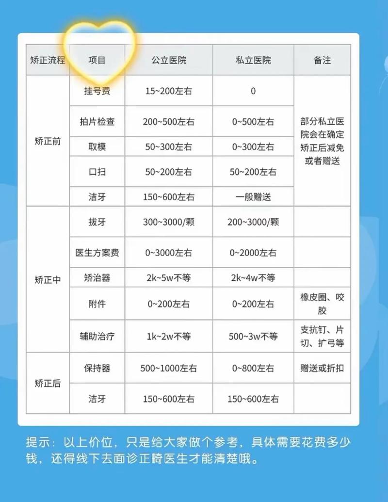 长沙矫正牙齿费用清单 2026年不同方式报价参考