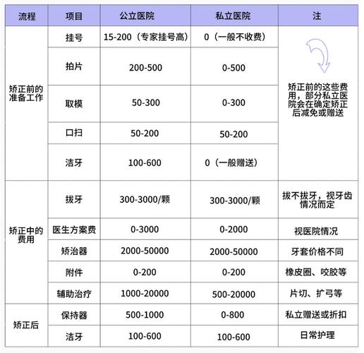 长沙成都成年人矫正牙齿要花多少钱？2026最新价格参考
