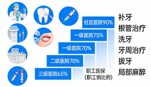 长沙种植牙医保报销政策2026最新各省市对比