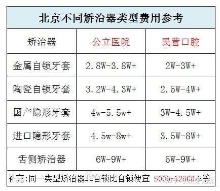 长沙西乡牙齿矫正费用多少钱？2026年真实价格大公开