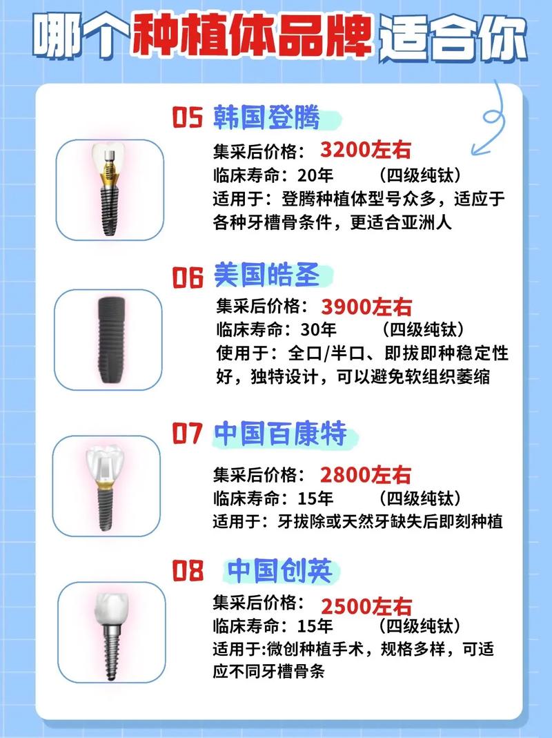 长沙瑞典种植牙三大品牌详解