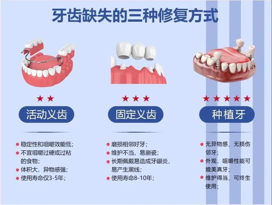 长沙缺牙不种牙还有哪些靠谱的修复方法