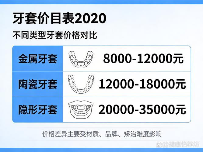长沙松岗隐形牙套收费一般多少？价格明细全解析