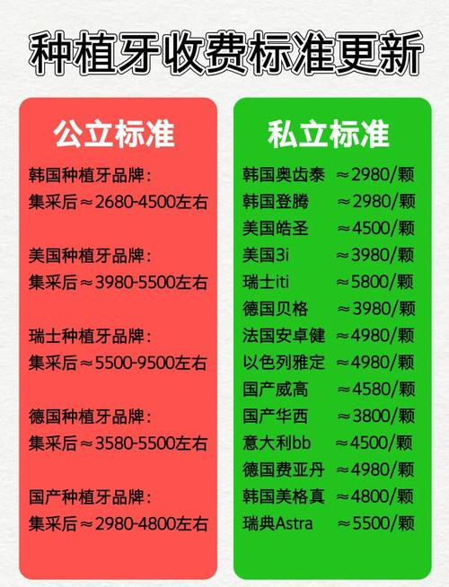 长沙镶牙种牙价格大揭秘 2026收费标准参考