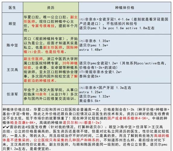 长沙糖尿病人种牙前必看的4个大坑与避坑指南