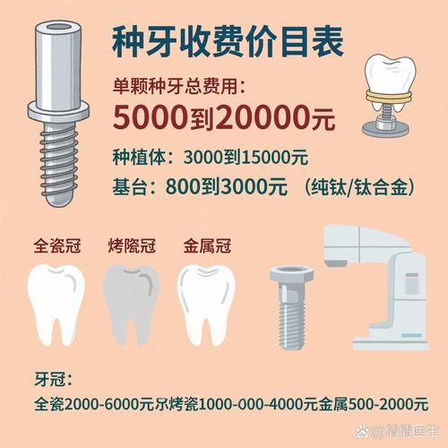 长沙补牙和种牙多少钱 2026价格对比一览表
