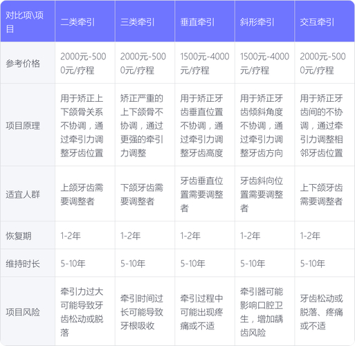 长沙固定牙齿矫正要多少钱？医生给你说清楚