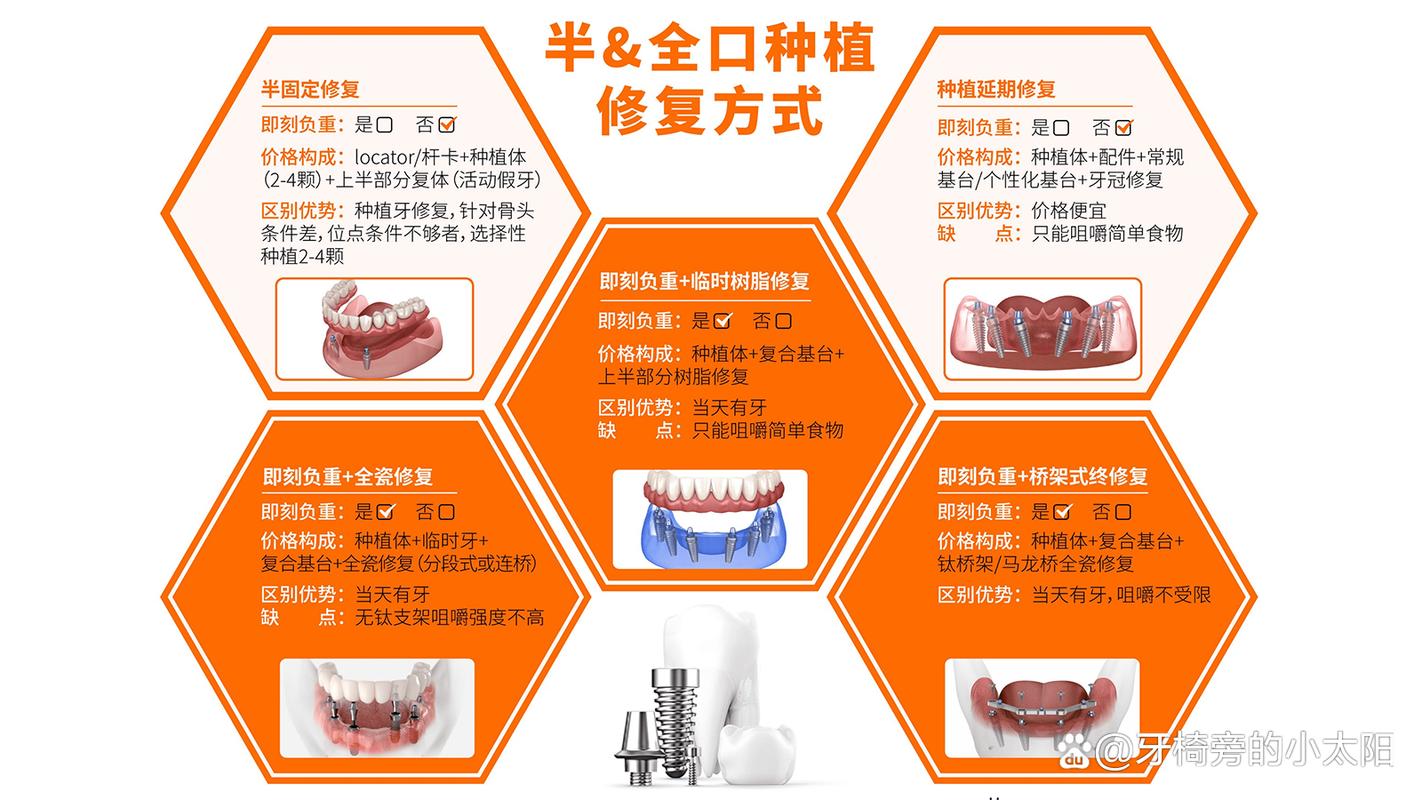长沙60多岁还能不能种牙？种牙条件、风险及效果全解答！