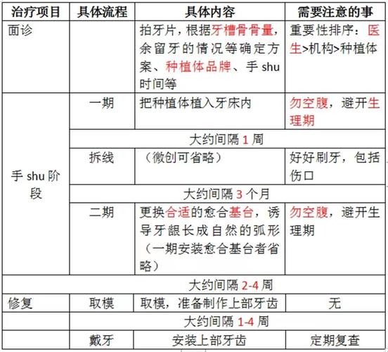 长沙深圳种植牙集采后到底能省多少钱？真相来了