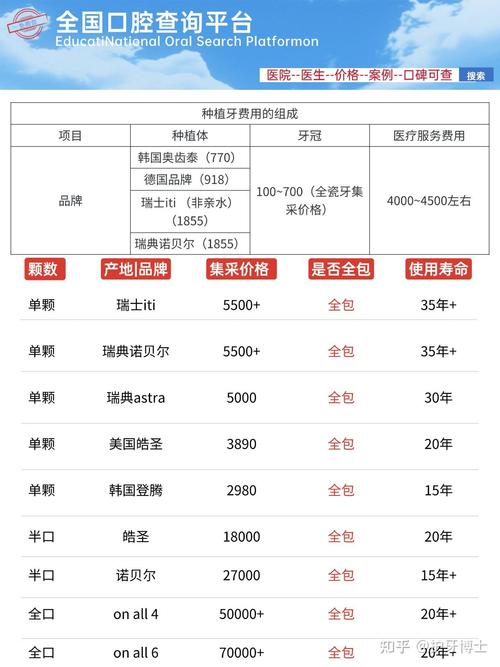 南京医院种牙多少钱一颗_南京牙科医院种植牙齿_牙齿种植南京医院牙科好吗