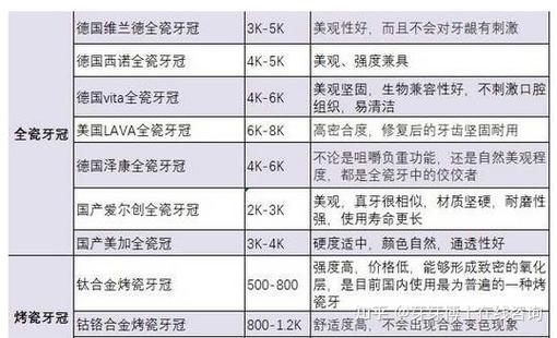 长沙北京种牙多少钱一颗?2026种植牙真实价位