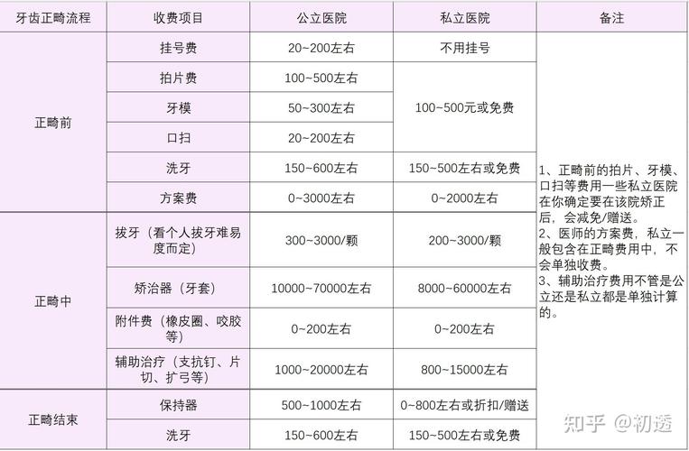 长沙大学生正畸分期选哪个牙科靠谱
