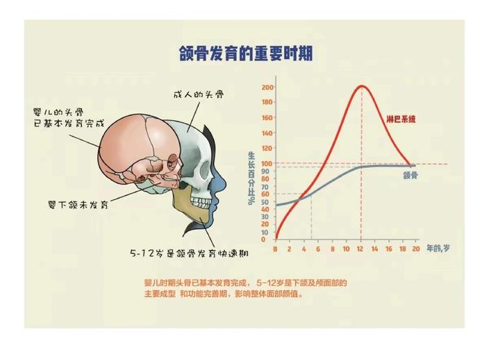长沙深圳宝安儿童换牙期牙齿不齐，家长该如何科学干预与矫正