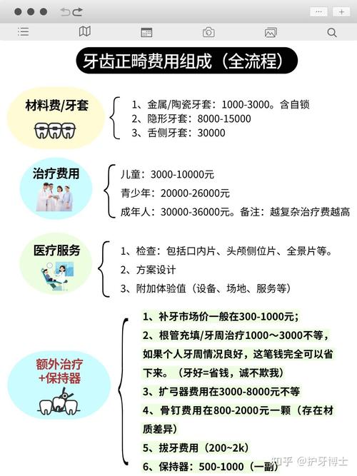 长沙矫正牙齿一般价格是多少？2026年最新行情大揭秘