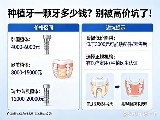 长沙龙华观澜中老年种牙价格多少钱一颗靠谱吗？