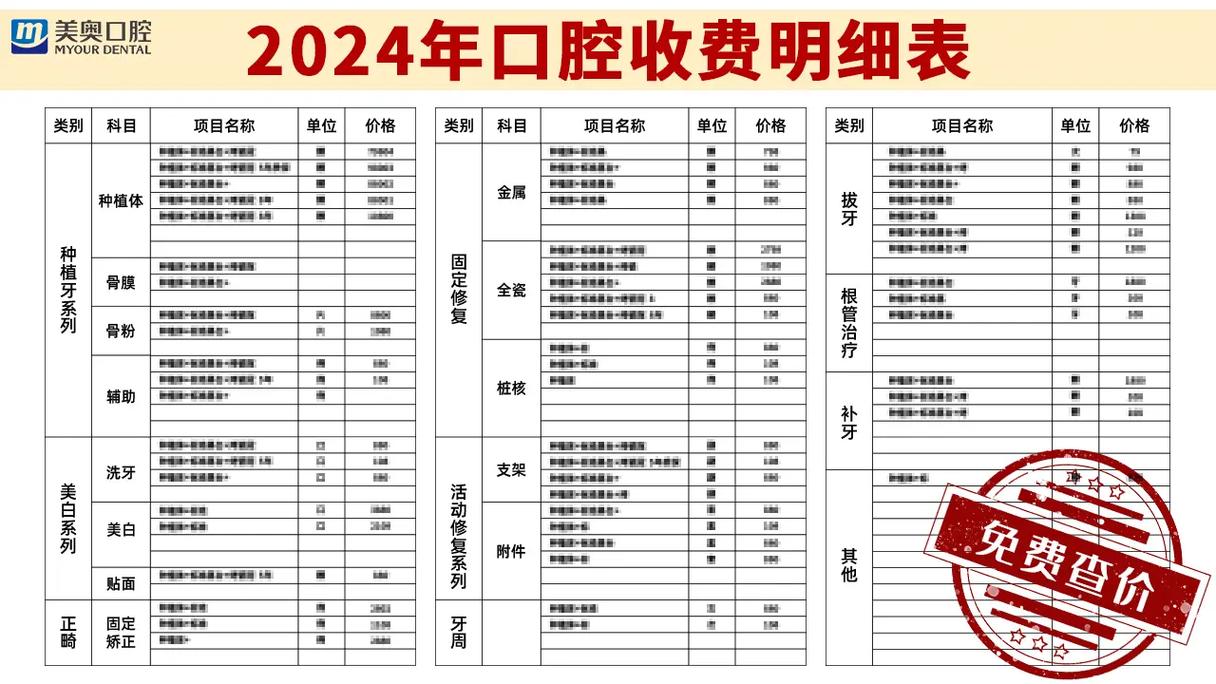 长沙深圳镶牙和种植牙哪个划算？价格差距有多大？