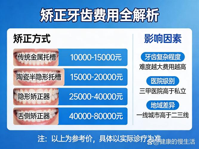 长沙矫正牙齿到底疼不疼？价格贵吗？看完这篇再决定