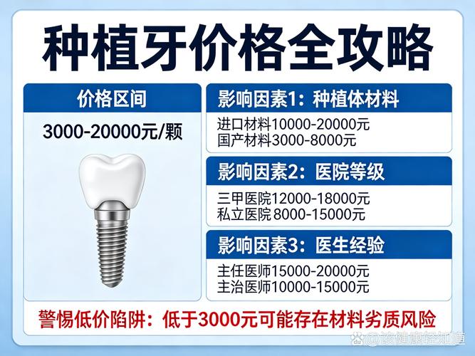 iti种牙的价格_种牙价格表2022年_种牙价格对比指南