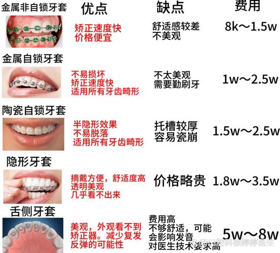 矫正牙齿的透明牙套多少钱_牙齿矫正透明牙套价格多少钱_牙齿矫正透明牙套有用吗
