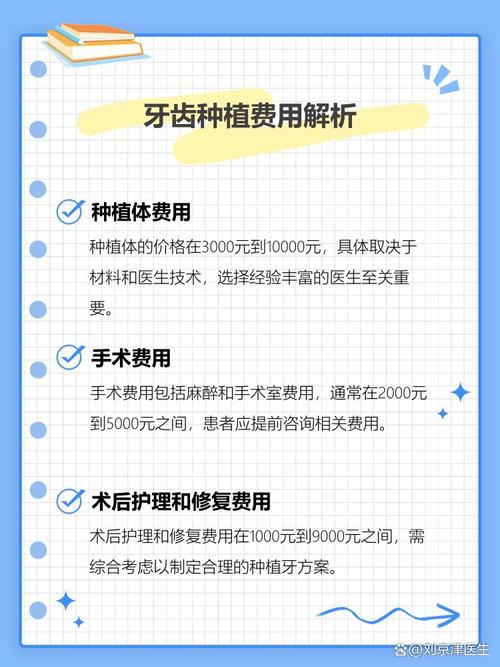 长沙ITI种植牙价格全解析 2026年多少钱一颗