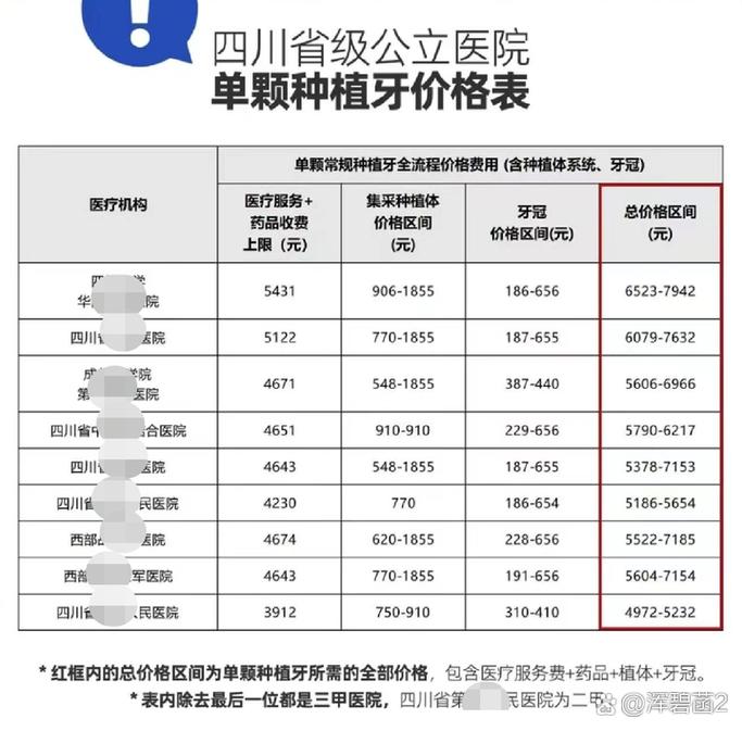 长沙深圳龙华奥齿泰种植牙多少钱 价格表公开