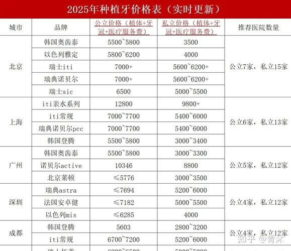 长沙龙华观澜中老年种牙要多少钱？价格表公开
