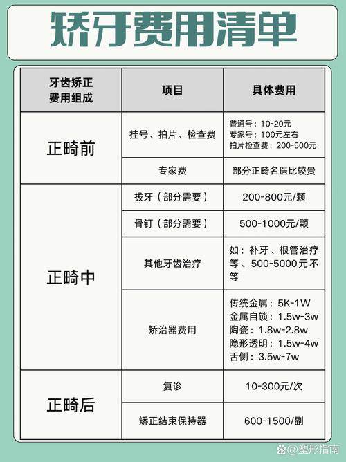 长沙保定地包天牙齿矫正多少钱？2026最新费用参考