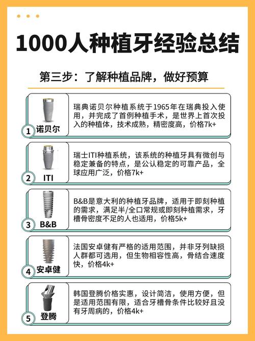 种植牙公立私立_种植牙齿公立医院和私立医院_全口种植牙费用 2026 公立私立对比