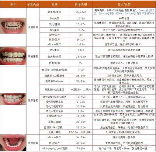 深圳矫正牙齿贵吗_深圳福田学生钢牙矫正优惠_深圳福田矫正牙齿多少钱