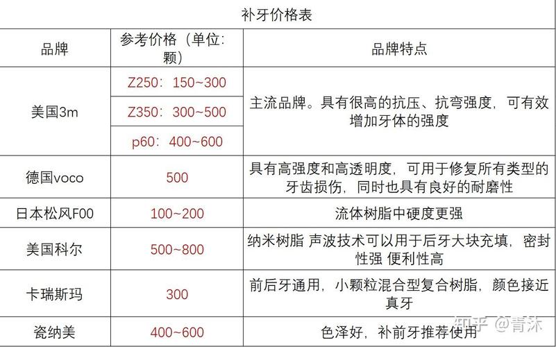深圳补牙费用表_深圳补牙多少钱一颗牙_深圳补牙价格明细