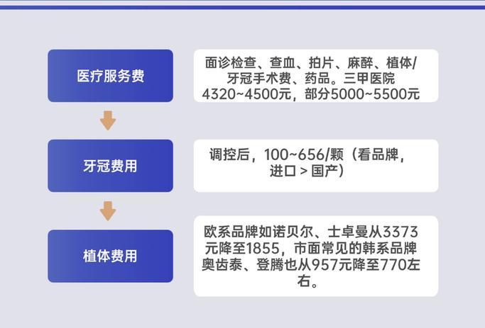 长沙上海半口全口种植牙2026集采后多少钱？
