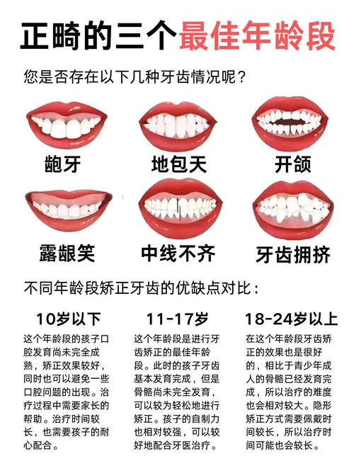 多大牙齿矫正最好_多大年龄矫正牙齿最好_多大矫正牙齿比较好