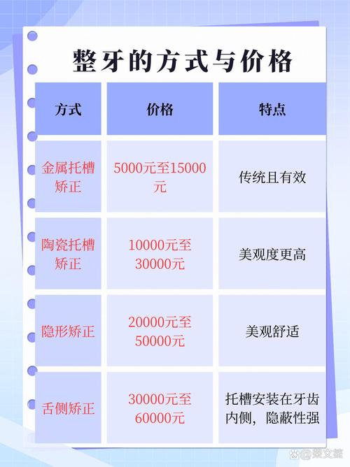 长沙17岁矫正牙齿要多少钱？拔牙费用明细与整牙费用全解析