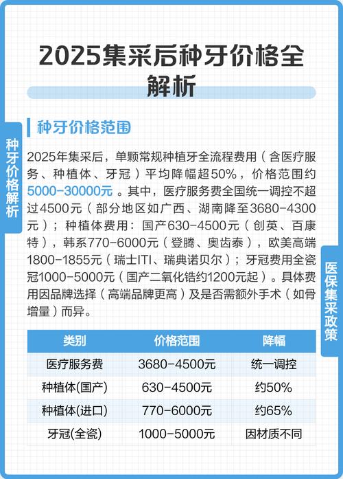 长沙2025国产种植牙价格 集采后多少钱一颗