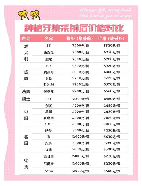 2025年国产种植牙多少钱一颗_国产种植牙的寿命和费用_中国国产种植牙价格表
