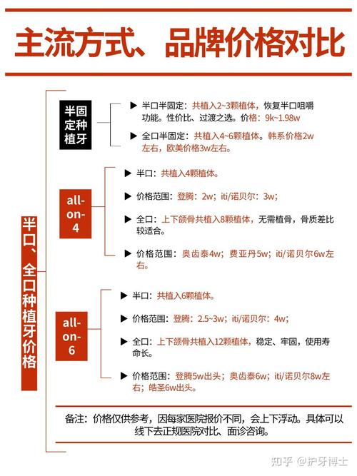长沙2026年种牙一颗多少钱？最新价格表告诉你