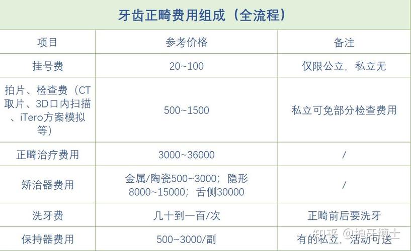 13岁儿童牙齿正畸多少钱_牙齿矫正儿童_儿牙正畸科普